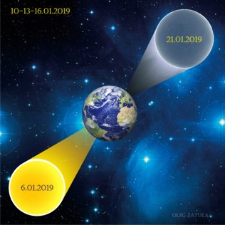 13 января 2019 года срединная точка между Солнечным (6.01.2019) и Лунным (21.01.2019) затмениями в 24° Козерога