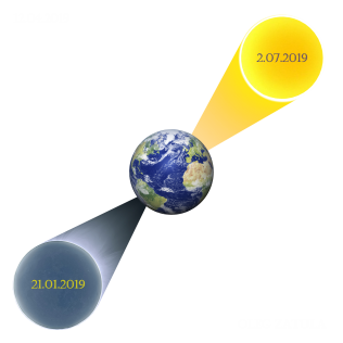 12 апреля 2019 — срединная точка между лунным затмением 21.01.2019 и солнечным затмением 2.07.2019 г.
