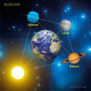 26 августа 2018 года формируется Парус: Сатурн-Солнце-Уран-Луна