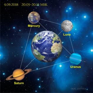 4 сентября 2018 уникальный Парус: Меркурий-Уран-Сатурн-Луна