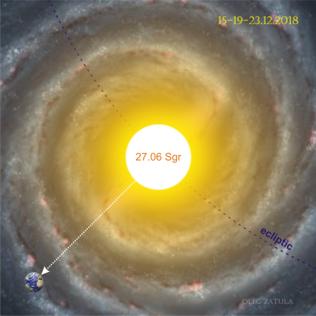 19 декабря 2018 года Солнце пересекает центр нашей галактики Млечный путь