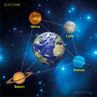 12 июля 2018 формируется планетная конфигурация Парус: Венера-Уран-Сатурн-Луна