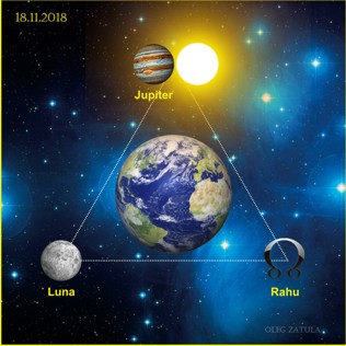 18 ноября 2018 Большой Тригон: Солнце/Юпитер-Луна-Раху