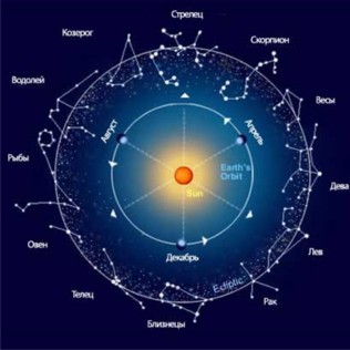 20 марта — Международный день астрологии