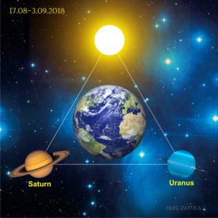 С 17 августа по 3 сентября 2018 года формируется Большой Тригон: Уран-Солнце-Сатурн