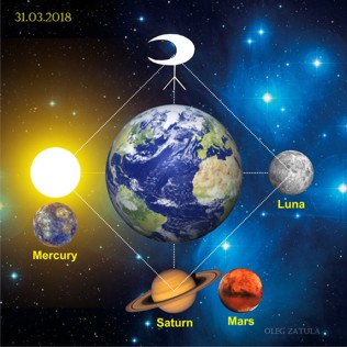 31 марта 2018 года Большой Квадрат: Луна-Саутрн/Марс-Солнце/Меркурий-Селена