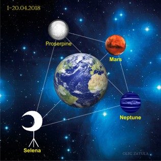 С 1 по 20 апреля 2018 года Парус: Нептун-Селена-Прозерпина-Марс
