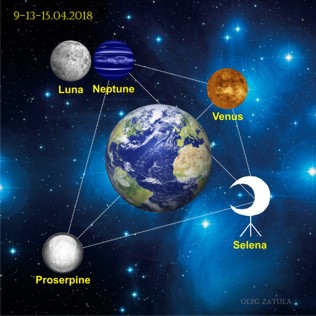 С 9 по 15 апреля 2018 года Парус: Селена-Прозерпина-Нептун/Луна-Венера