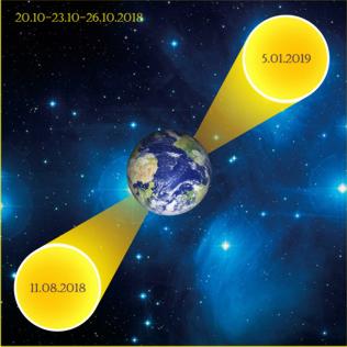 23 октября 2018 года в 20:46 мск.вр. — серединная точка между двумя Солнечными затмениями 11.08.2018 и 5.01.2019