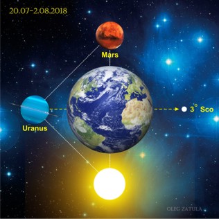 С 20 июля по 2 августа 2018 года — Тау-Квадрат: Солнце-Уран-Марс
